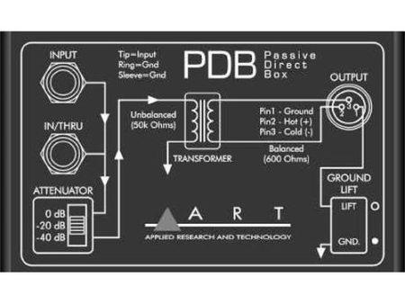 ART PDB Single Channel Passive Direct Injection Box Supply