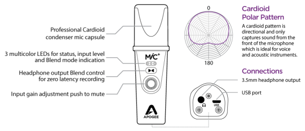 Apogee MIC PLUS iOS USB Microphone Fashion